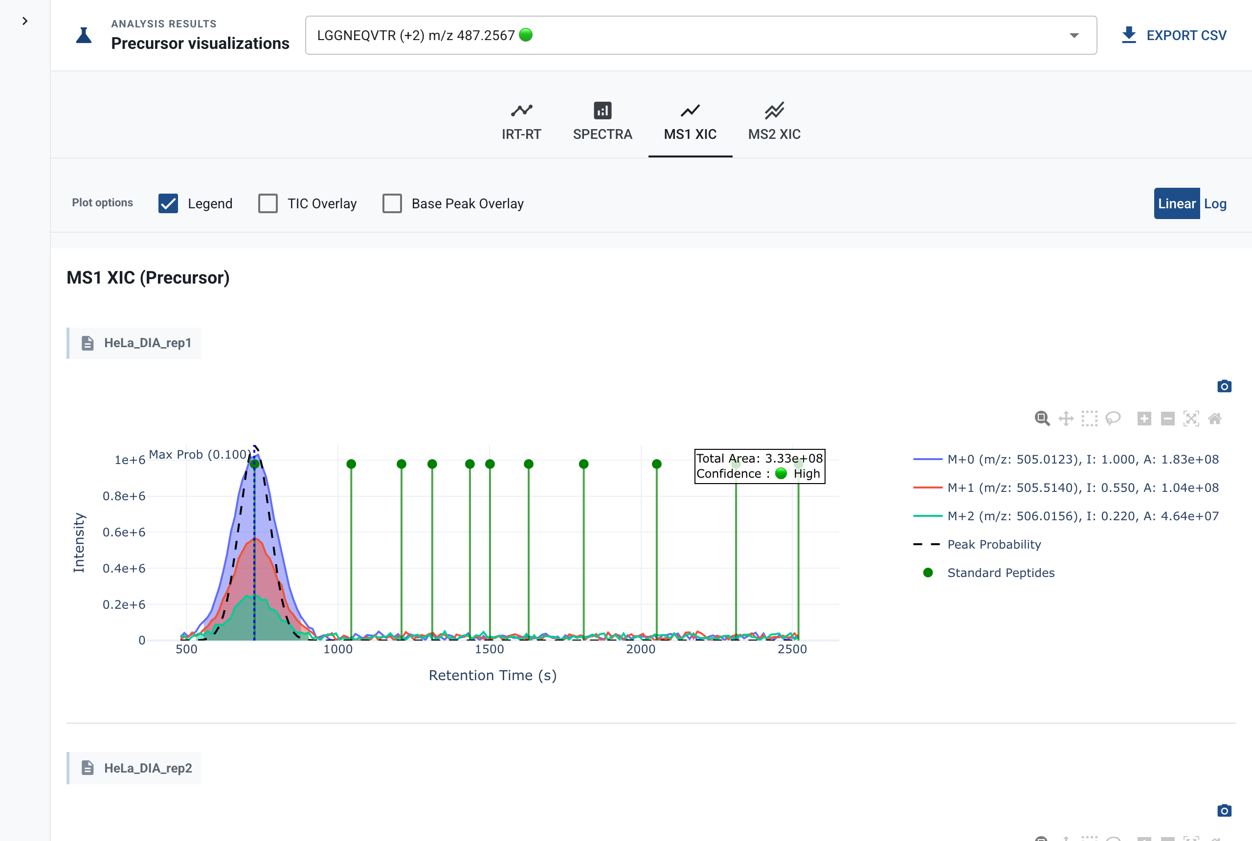 SpectraLens desktop application showing precursor selection and XIC peak plots